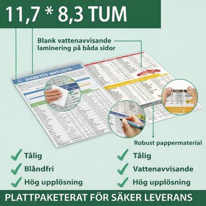 NutriGlance™ – Hälsosam Diabetes Måltidsplanerare & Näringsguide Schema