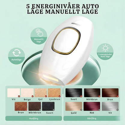 GlowBare™ – Avancerad IPL Hårborttagningsenhet