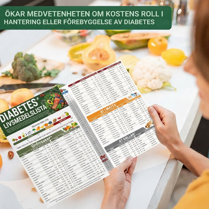 NutriGlance™ – Hälsosam Diabetes Måltidsplanerare & Näringsguide Schema