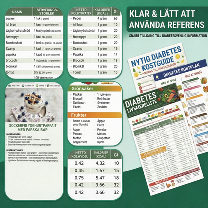 NutriGlance™ – Hälsosam Diabetes Måltidsplanerare & Näringsguide Schema