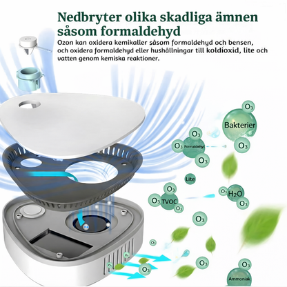 FreshCore™ – Smart Luktfri Ozonluftrenare