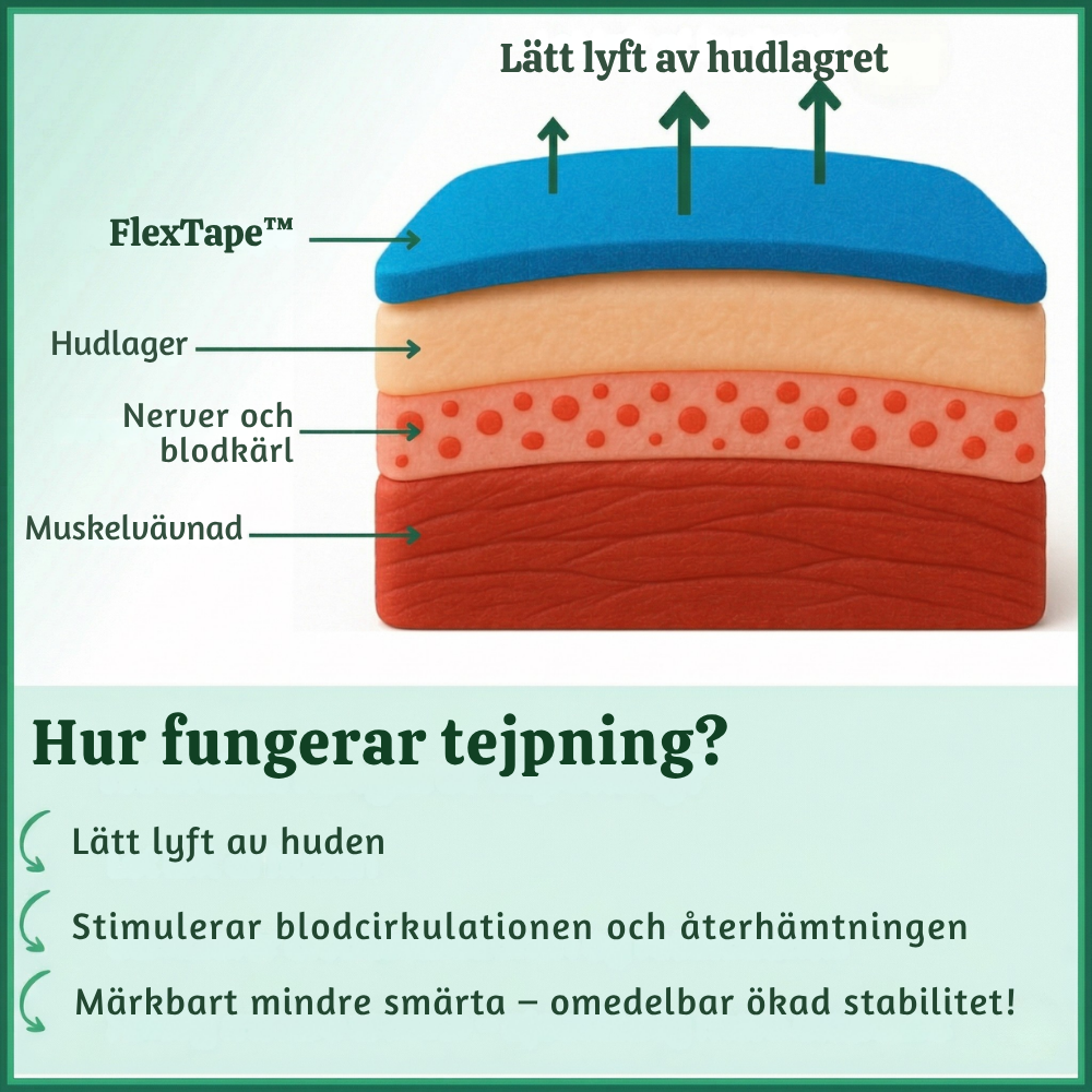 FlexTape™ – Terapeutisk Förskuren Kinesiologi Knätejp