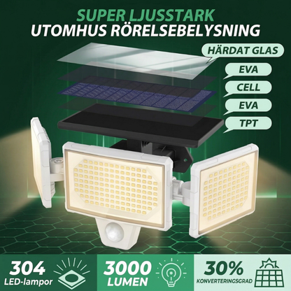 SolarisBeam™ – Solcellsdriven Utomhusvägglampa Med Rörelsesensor