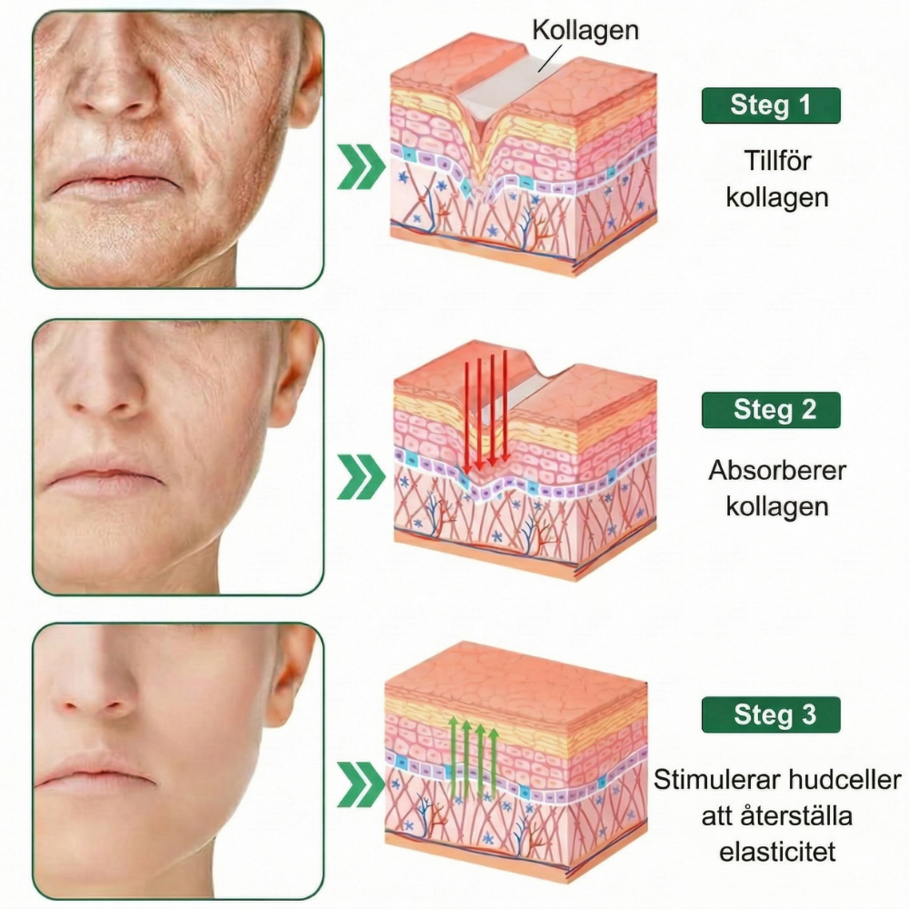 Dermaluxe™ – Multi-Action Bigift Anti-Aging Hudkräm