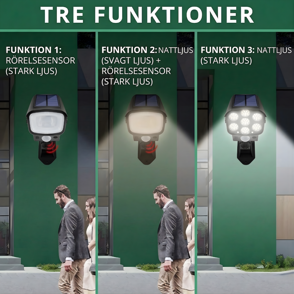 CamGuard™ – Högintensiv Soldriven Rörelsesensor Säkerhetslampa