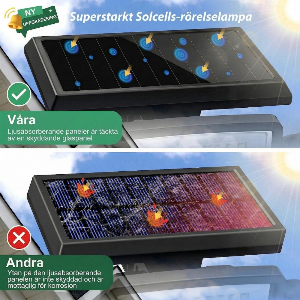 SolarisBeam™ – Solcellsdriven Utomhusvägglampa Med Rörelsesensor