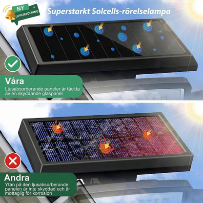 SolarisBeam™ – Solcellsdriven Utomhusvägglampa Med Rörelsesensor