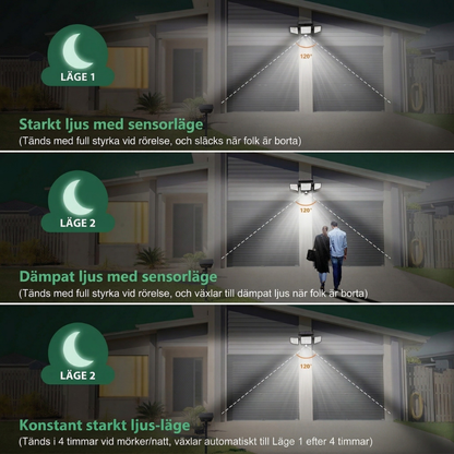 SolarisBeam™ – Solcellsdriven Utomhusvägglampa Med Rörelsesensor