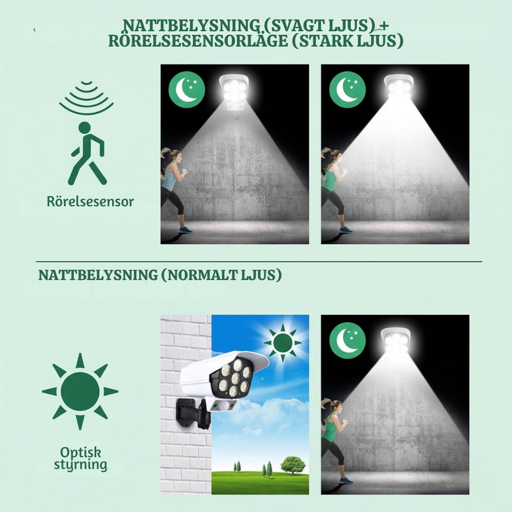 CamGuard™ – Högintensiv Soldriven Rörelsesensor Säkerhetslampa