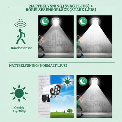 CamGuard™ – Högintensiv Soldriven Rörelsesensor Säkerhetslampa
