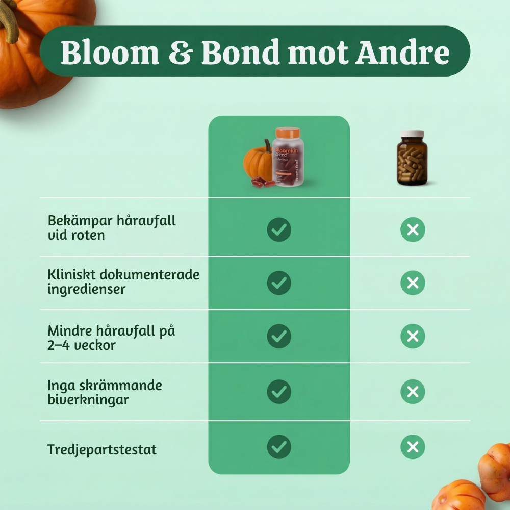 Follicra™ – Pumpafröolja Hårstöd Softgels