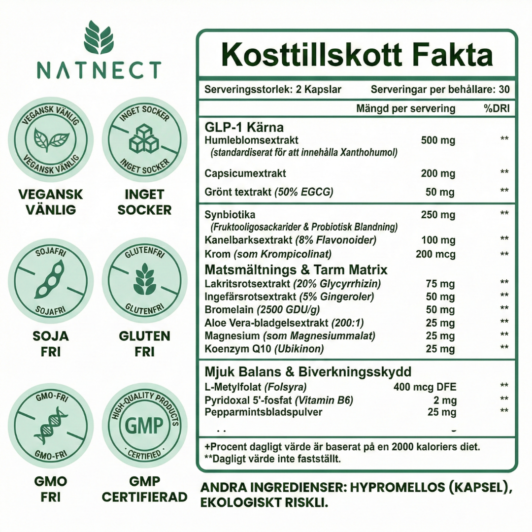 MetaSlim™ – Dagliga Kapslar för Aptit- och Ämnesomsättningsstöd